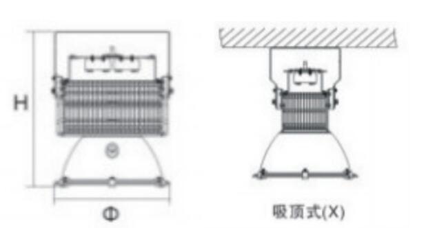 尺寸、安裝示意(yì)圖